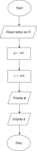 algorithm to compute area and circumference of circle - GET EDUCATE