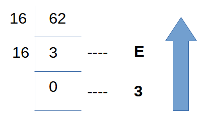 decimal to hexa-decimal